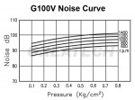 G100V-Noise-curve