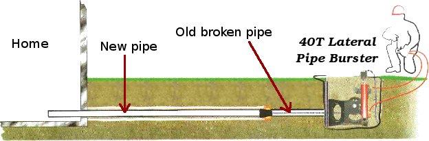 lateral_pipe_bursting_how_to
