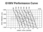 G100V-Performance-Curve