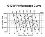 G125V-Performance-Curve