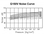 G150V-Noise-curve