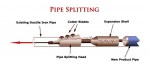 Pipe Splitting