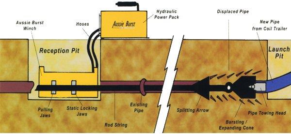 Aussie Burs How it Works